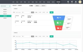 B2B2C商城系统 支持 商家入驻 平台自营 ,助您打造企业级商城