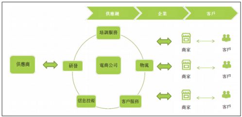 新兴社交电商平台的时代来临 万色城也启动赴港ipo了